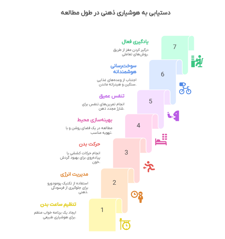 رفع خواب آلودگی هنگام درس خواندن و مطالعه