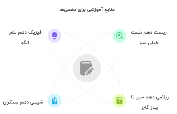 بهترین منابع برای دهمی‌ها