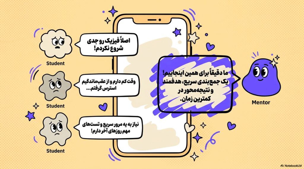 کلاس جمع بندی فیزیک کنکور برای چه کسانی مناسب است؟