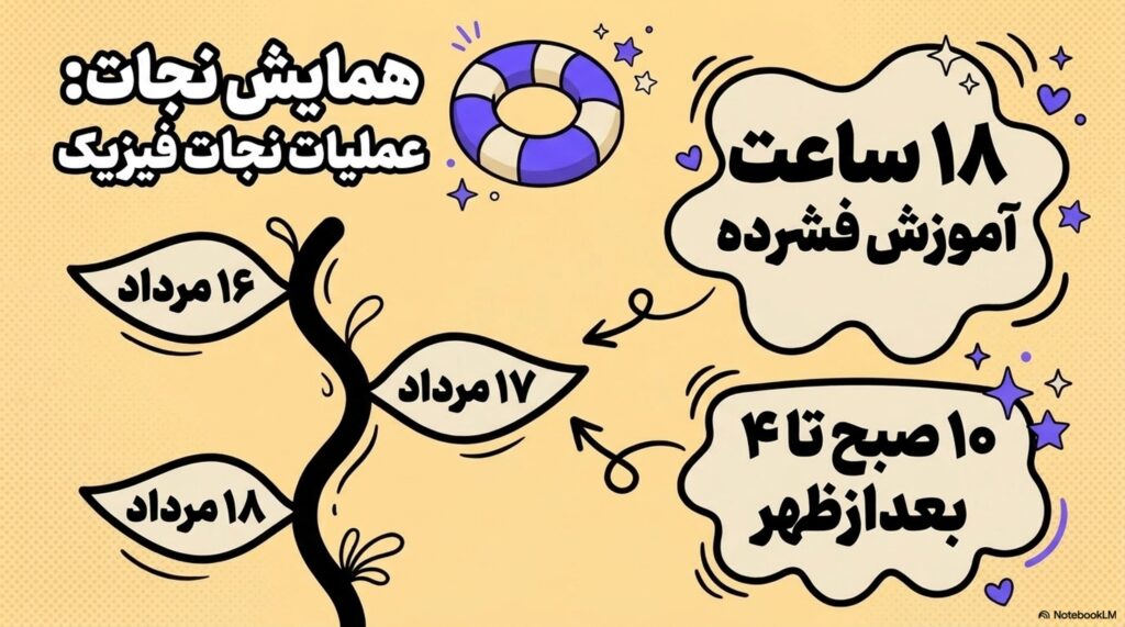 همایش نجات از دوره های جمع بندی فیزیک کنکور استاد قضاتی