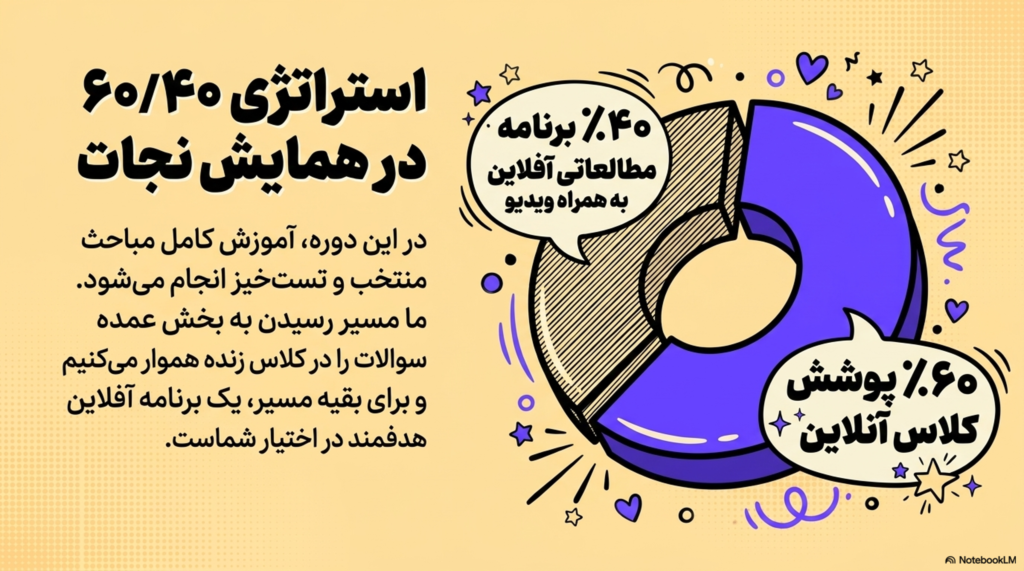 همایش نجات از دوره های جمع بندی فیزیک کنکور استاد قضاتی