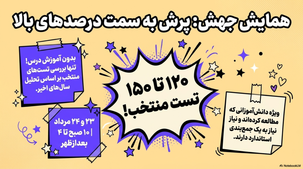 همایش جهش از دوره های جمع بندی فیزیک کنکور استاد قضاتی