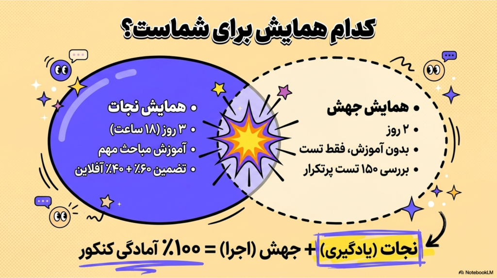 همایش جهش از دوره های جمع بندی فیزیک کنکور استاد قضاتی